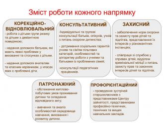 /Files/images/Зміст роботи напрямку.jpg