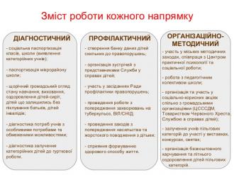 /Files/images/Зміст роботи напрямків.jpg