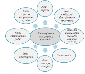 /Files/images/діти соц.нез.кат..png
