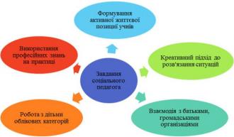 /Files/images/завд.соц.пед..jpg