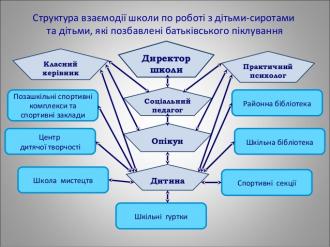 /Files/images/сироти,ПБП.jpg