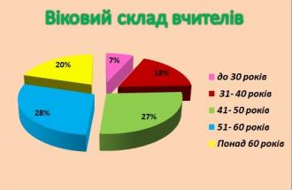 /Files/images/2018-2019/vchitel/вік.jpg