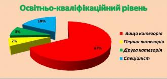 /Files/images/2018-2019/vchitel/категорія.jpg