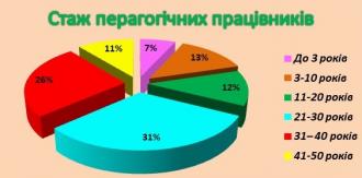 /Files/images/2018-2019/vchitel/стаж.jpg