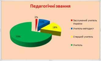 /Files/images/2019-2020/Звання.jpg