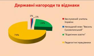 /Files/images/2019-2020/нагороди.jpg