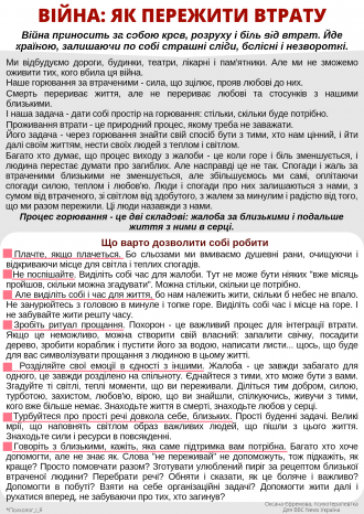 /Files/images/2022-2023/dopomoga_pd_chas_vyni/Війна Як пережити втрату.png