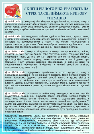 /Files/images/2022-2023/dopomoga_pd_chas_vyni/Як діти різного віку реагують на стрес.png