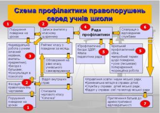 /Files/images/sots-pedagog/схема_правопорушникiв.jpg